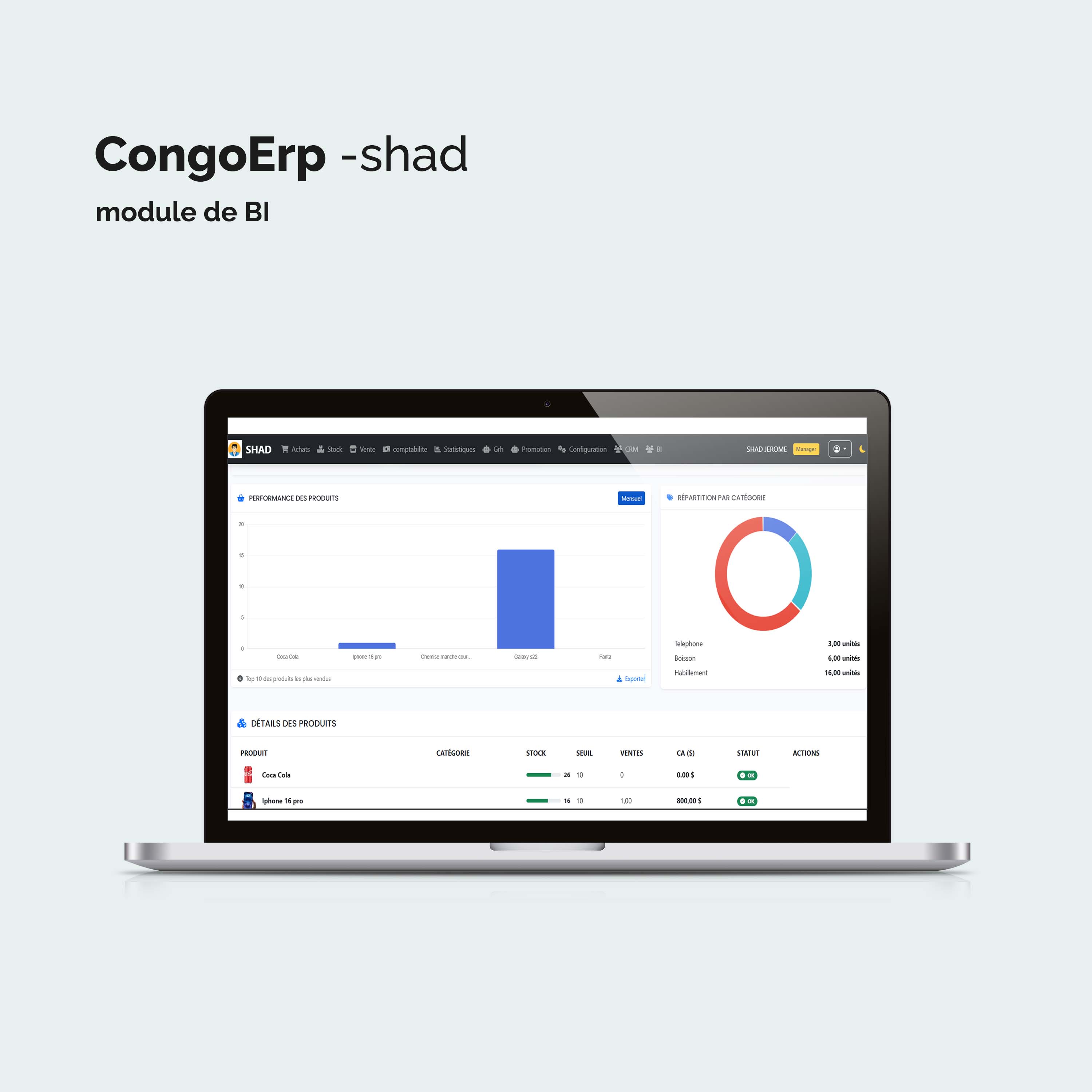 Dashboard CongoERP